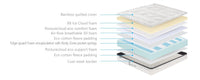 Nicheli Mattresses: Discover Our Incredible In-Store Ice Cloud Display