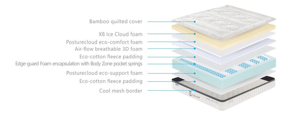 Nicheli Mattresses: Discover Our Incredible In-Store Ice Cloud Display