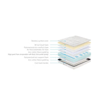 Nicheli Sleep Cool Pocket Memory Mattresses: Discover Our Incredible In-Store Ice Cloud Display