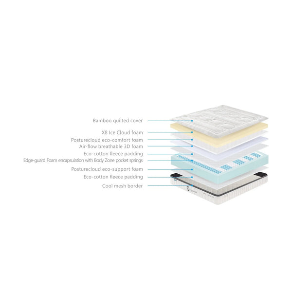 Nicheli Sleep Cool Pocket Memory Mattresses: Discover Our Incredible In-Store Ice Cloud Display