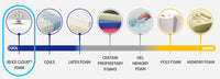 Nicheli Mattresses: Discover Our Incredible In-Store Ice Cloud Display