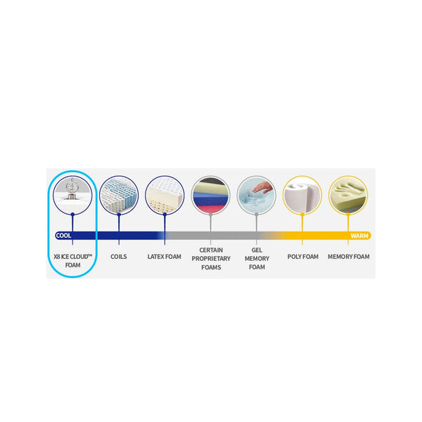 Nicheli Sleep Cool Pocket Memory Mattresses: Discover Our Incredible In-Store Ice Cloud Display